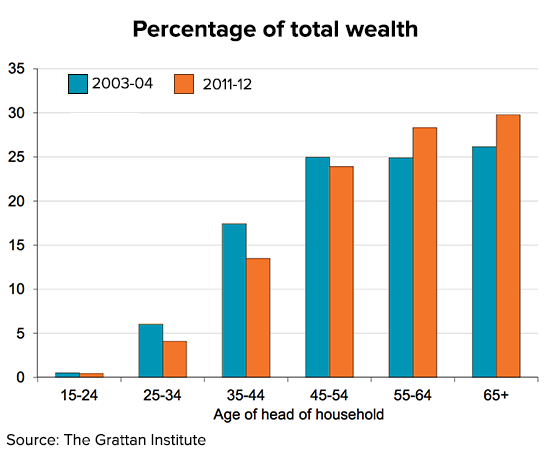 wealth-generation-graph