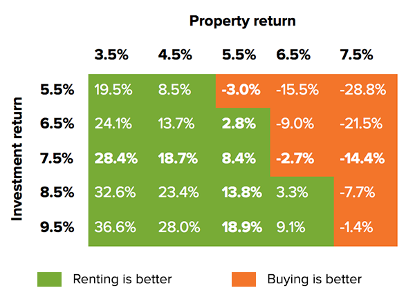 buy-vs-rent-comparison