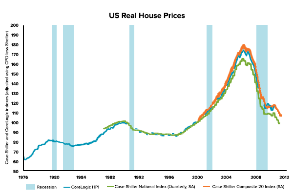 buy-vs-rent-us-prices.png