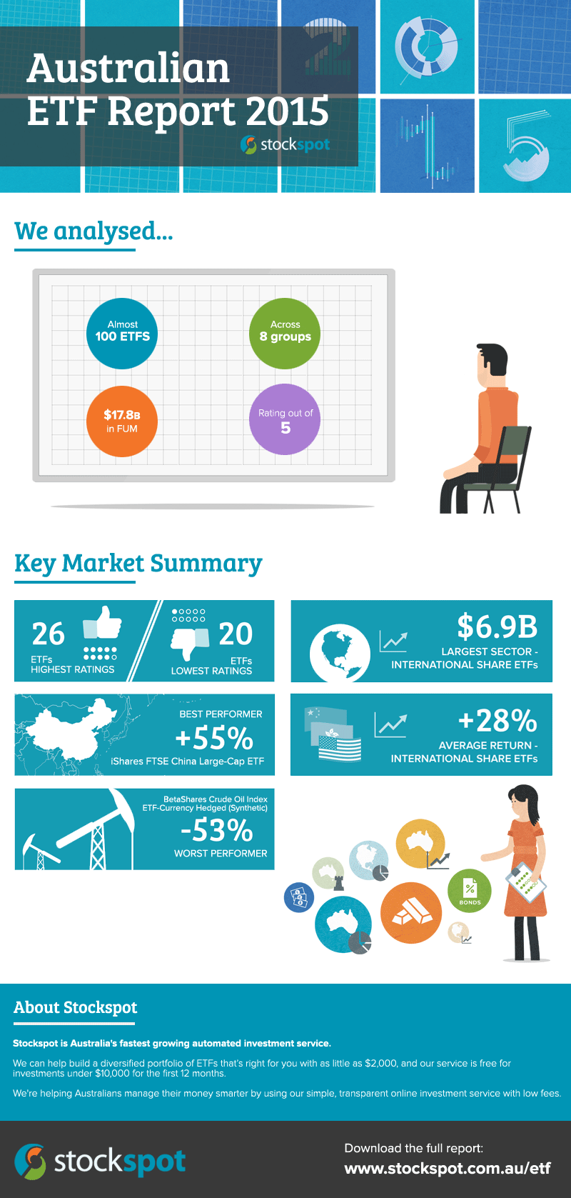 The best ETFs in Australia Stockspot