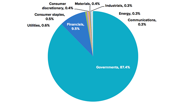 stocks-sector-iaf