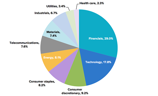 stocks-sector-iem