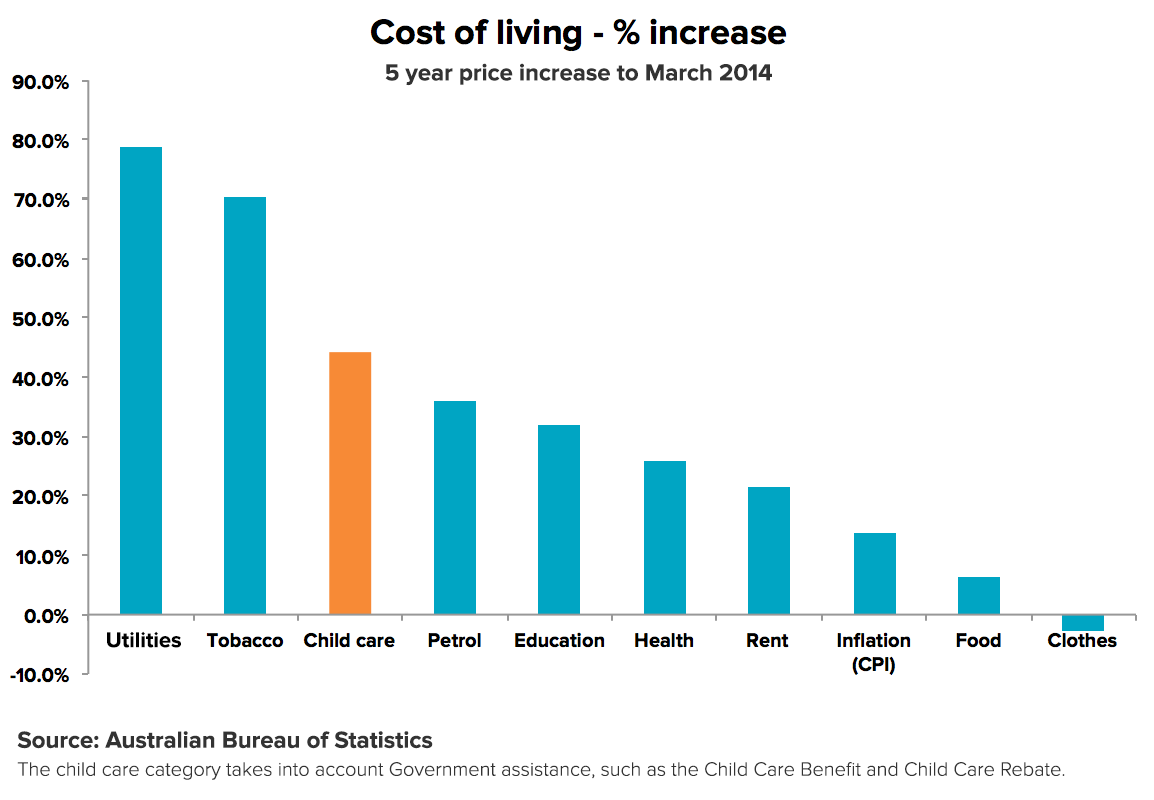 Preparing For Childcare Costs Starting Early Stockspot