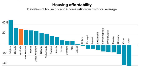 cost-of-living-housing-affordability