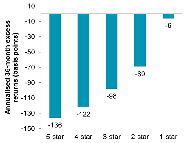 fund-ratings-stars-v-performance