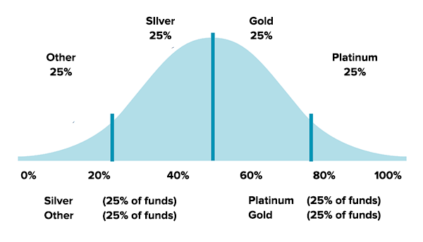 fund-ratings-superratings