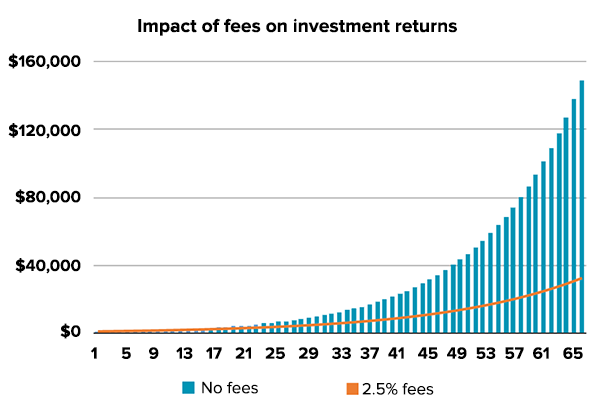 sydneyfc-seminar-fees-chart