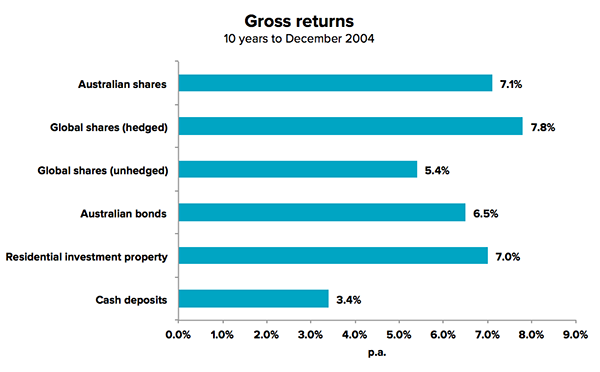asx-share-report-10-yr-returns