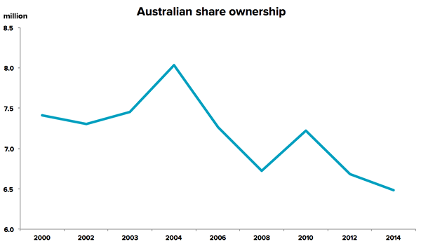 asx-share-report-ownership