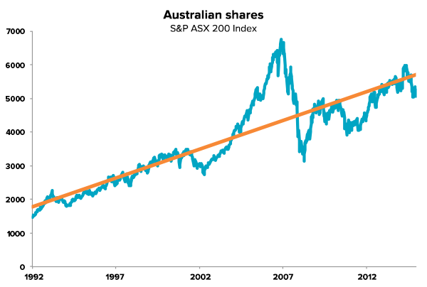 investment-mistakes-asx-trend