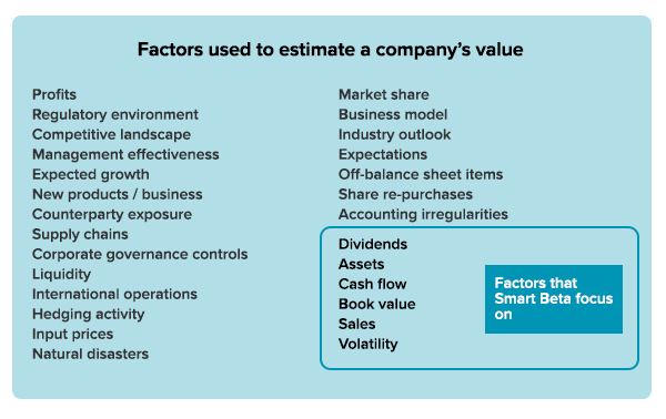 smartbeta-market-factors