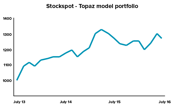 brexit-topaz