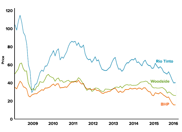 ASX mining stocks