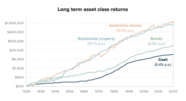 The importance of Australian shares in your portfolio | Stockspot