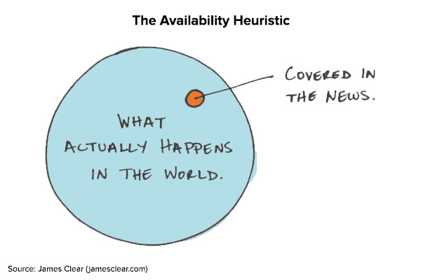 The Availability Heuristic