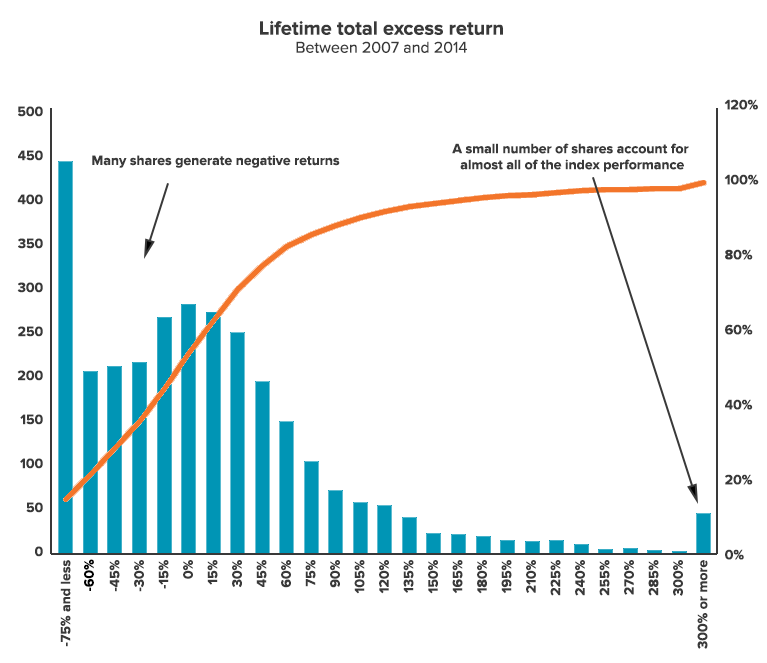 Lifetime total excess return between 2007 and 2014