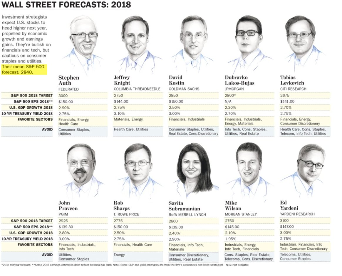 Market predictions 2019