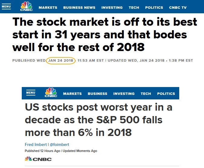 Market predictions 2019