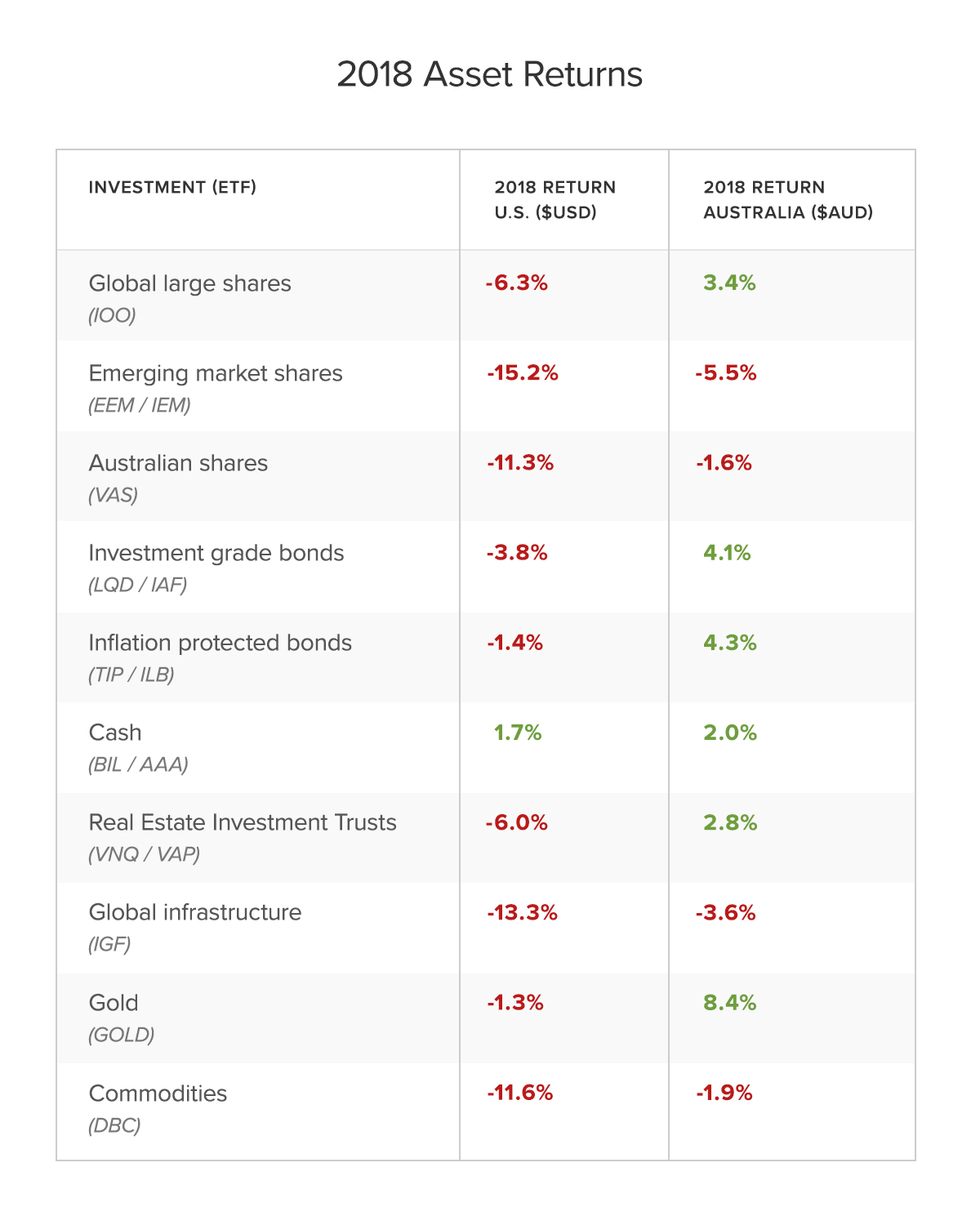 January performance update 2019