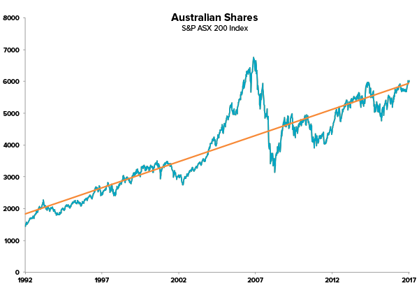 Diversification tips