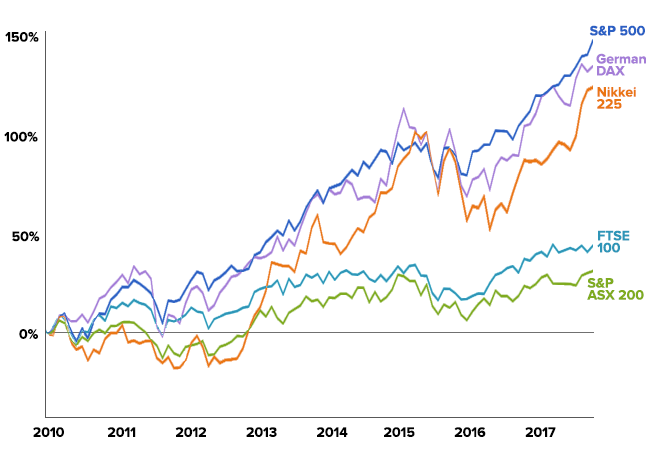 Diversification tips