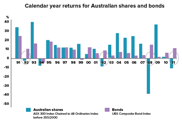 Diversification tips