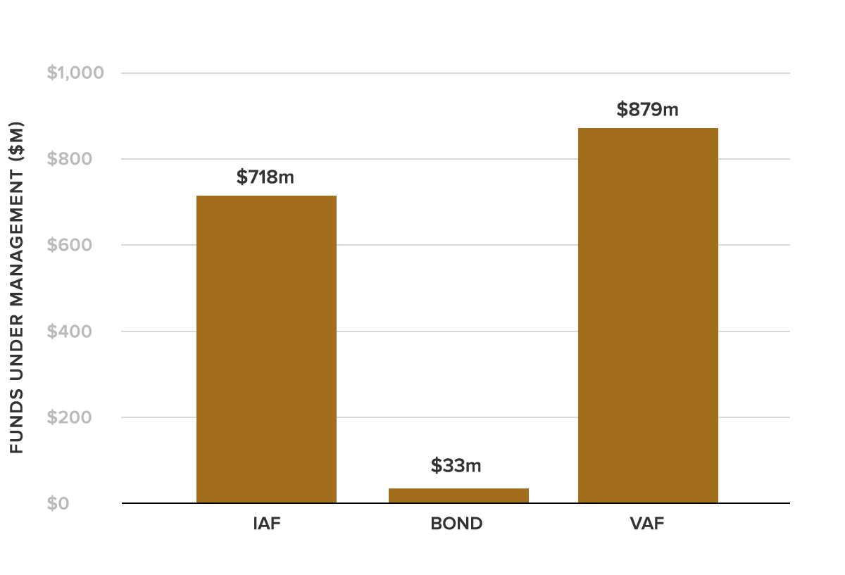 The Best Australian Bond ETFs | Stockspot