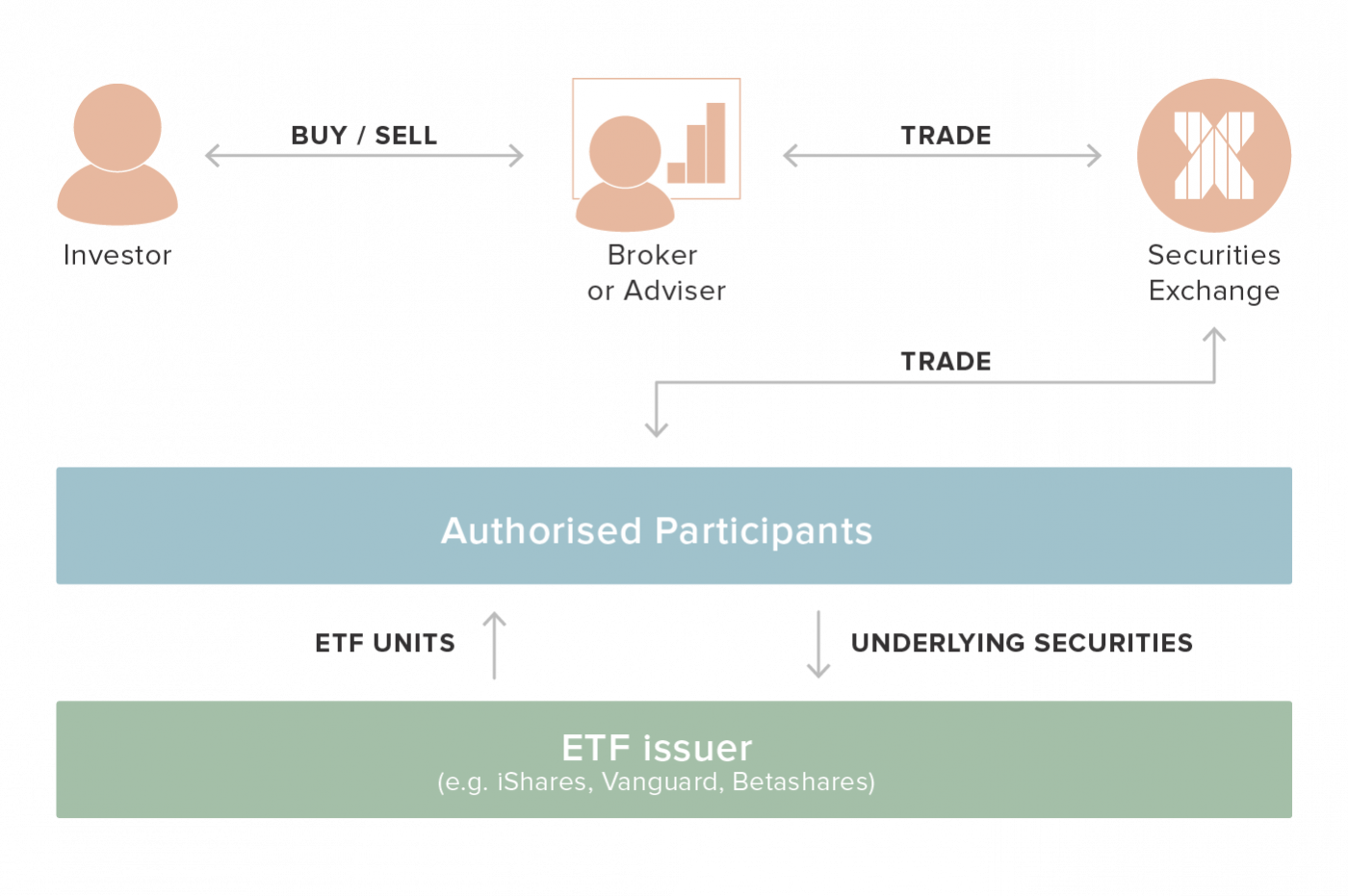 Investing In REIT ETFs