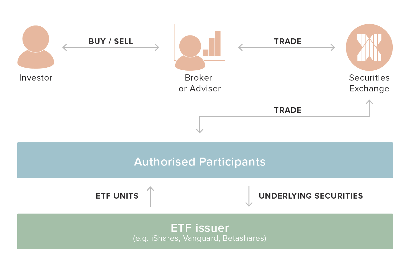 What are ETFs? | Stockspot ETF Report 2019