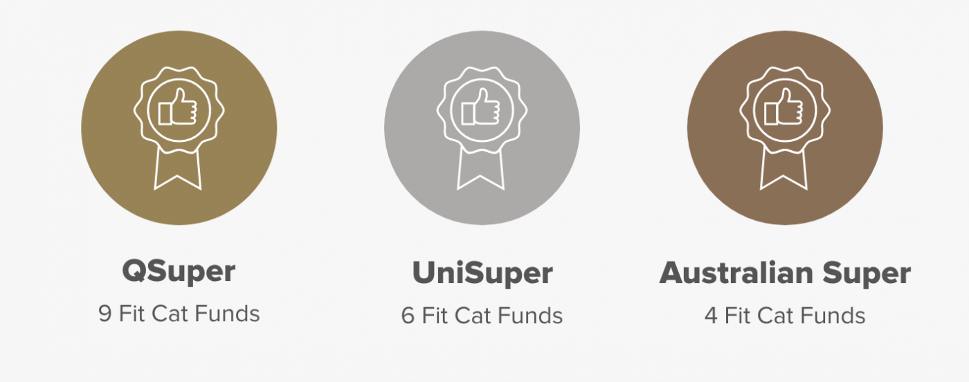 Fit Cat Funds: QSuper, UniSuper and Australian Super