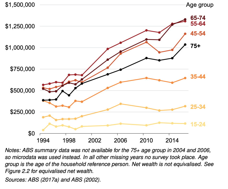 Why it pays to start investing in your 20s