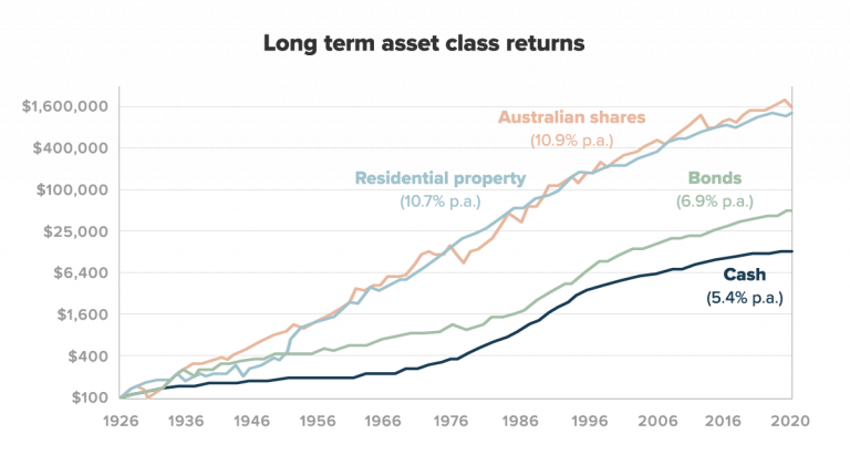 ASX market returns