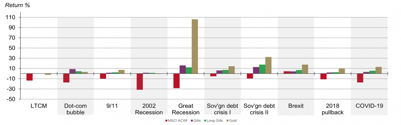 gold_protection_chart