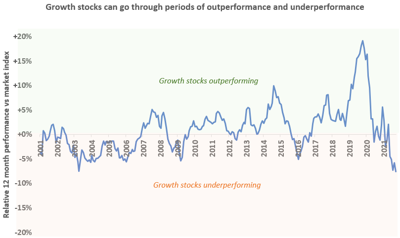 growth_relative_performance