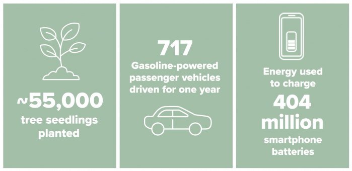 How Investing Can Help Reduce Your Carbon Footprint | Stockspot