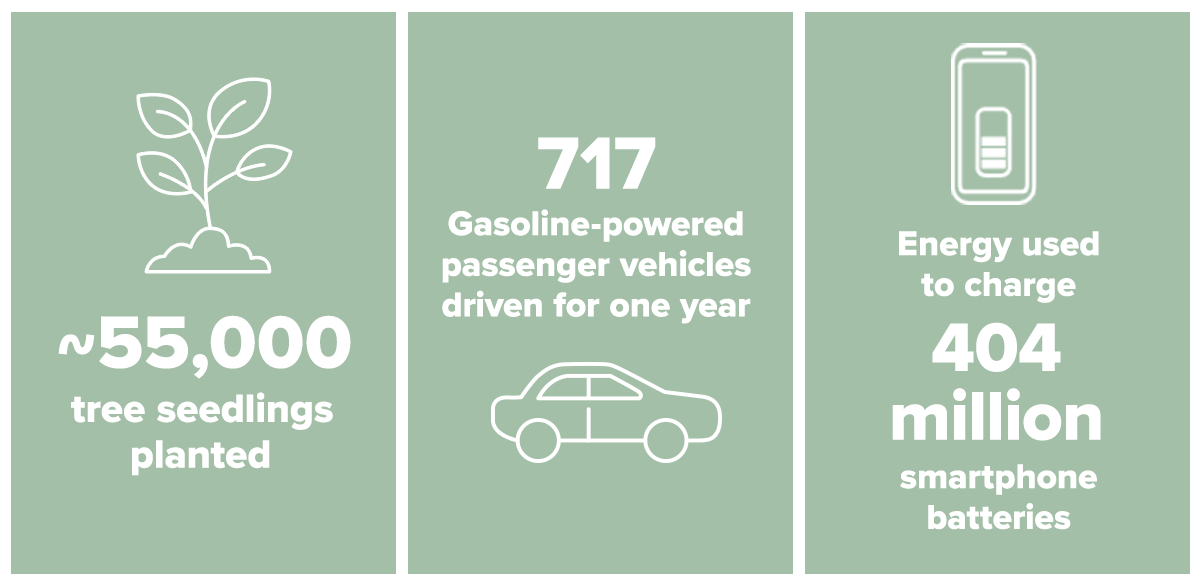 Stockspot_Carbon_Emissions_1