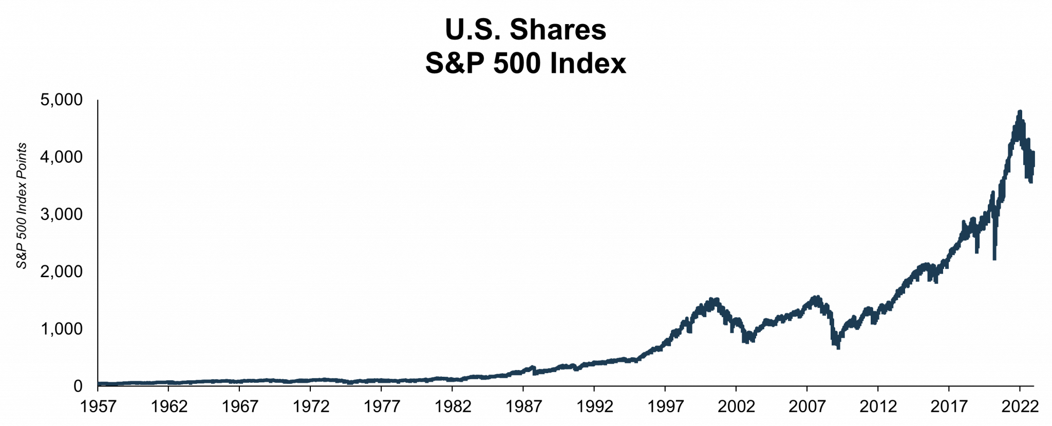 Investing in the S&P 500 index from Australia Stockspot