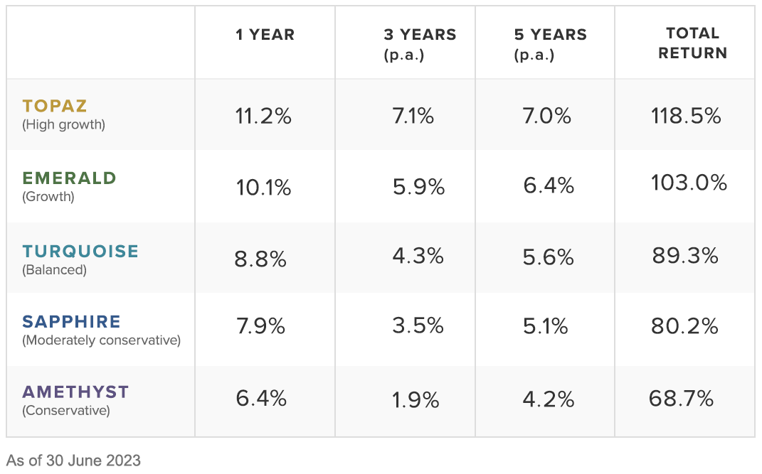 The Best Australian Bond ETFs